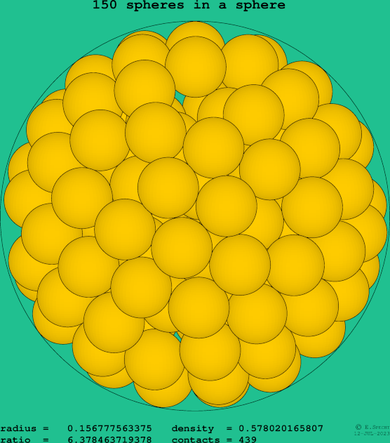 150 spheres in a sphere
