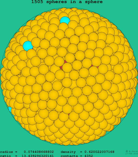 1505 spheres in a sphere