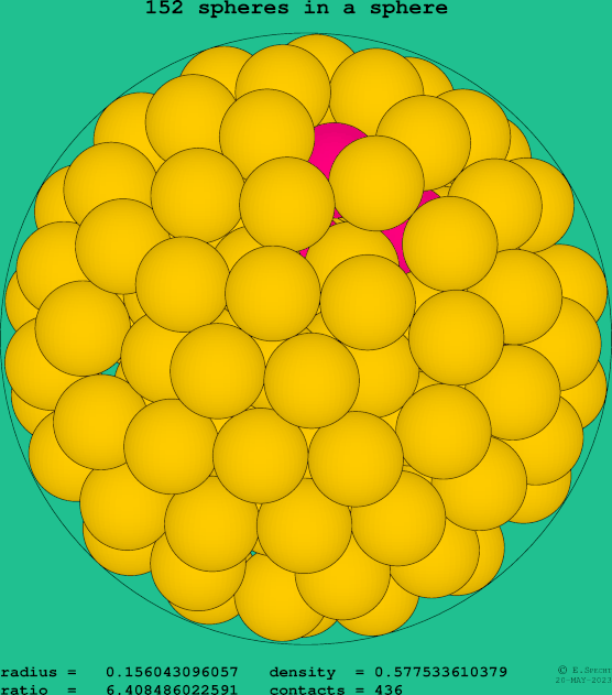 152 spheres in a sphere