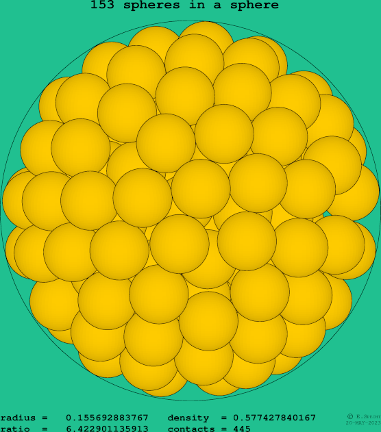 153 spheres in a sphere