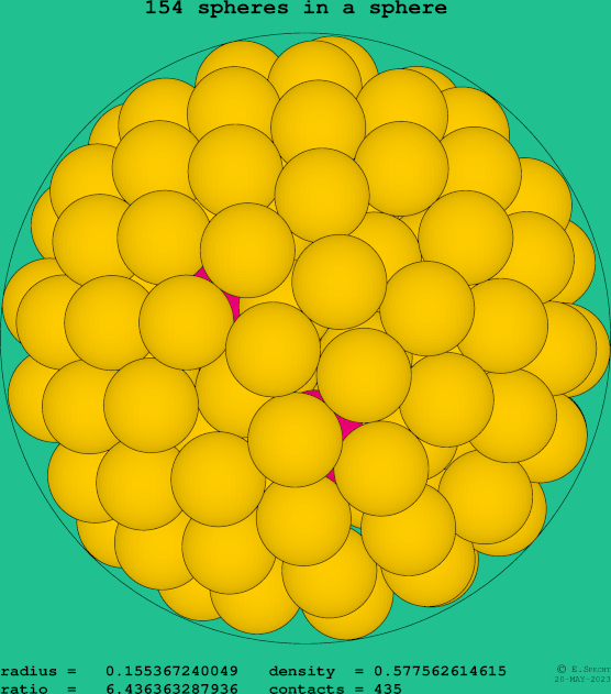 154 spheres in a sphere