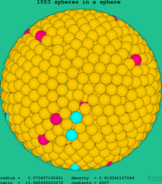 1553 spheres in a sphere