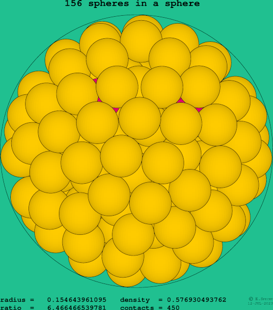 156 spheres in a sphere