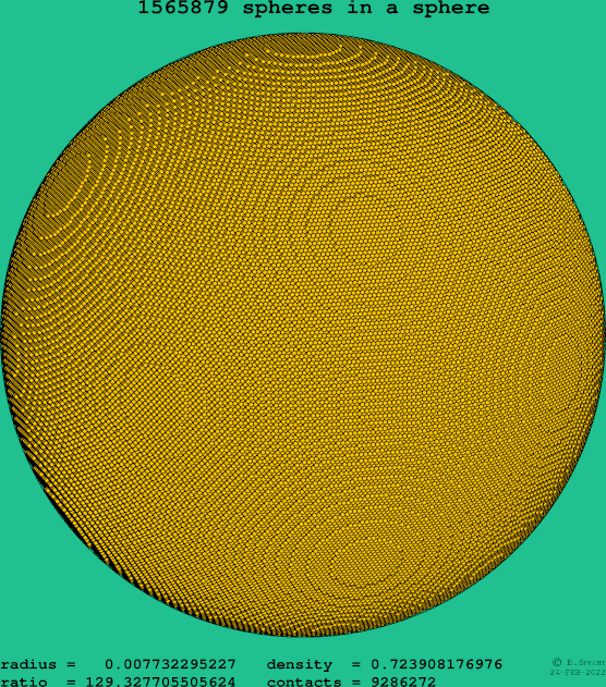 1565879 spheres in a sphere