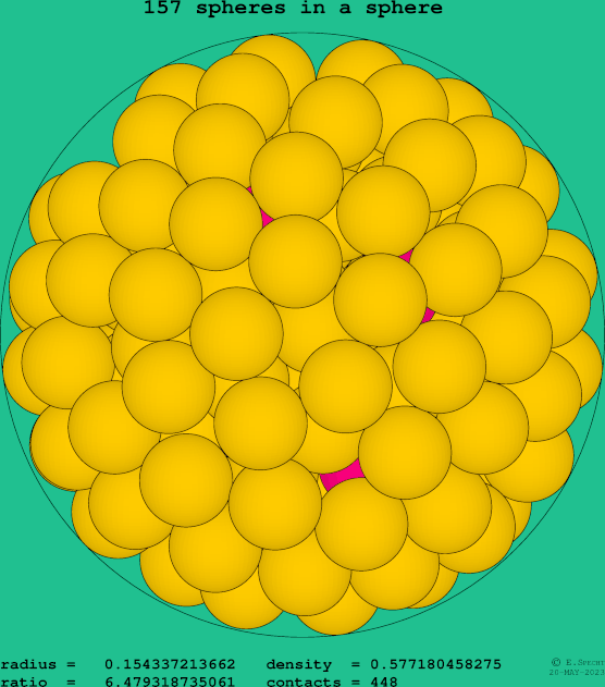 157 spheres in a sphere