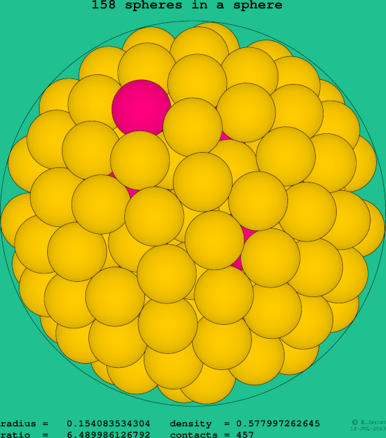 158 spheres in a sphere