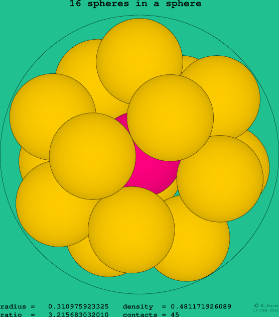 16 spheres in a sphere