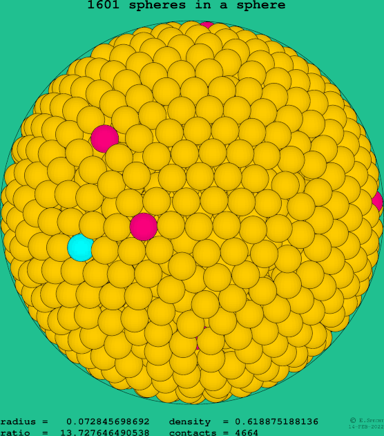 1601 spheres in a sphere