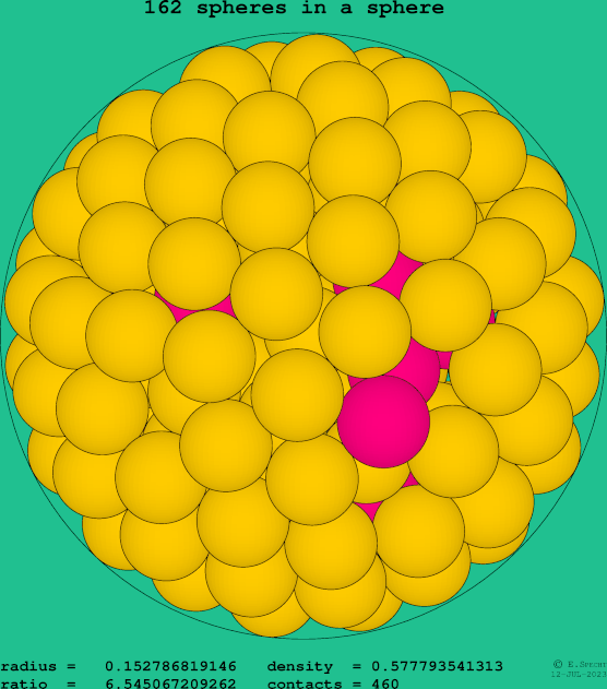 162 spheres in a sphere