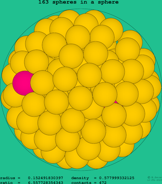 163 spheres in a sphere