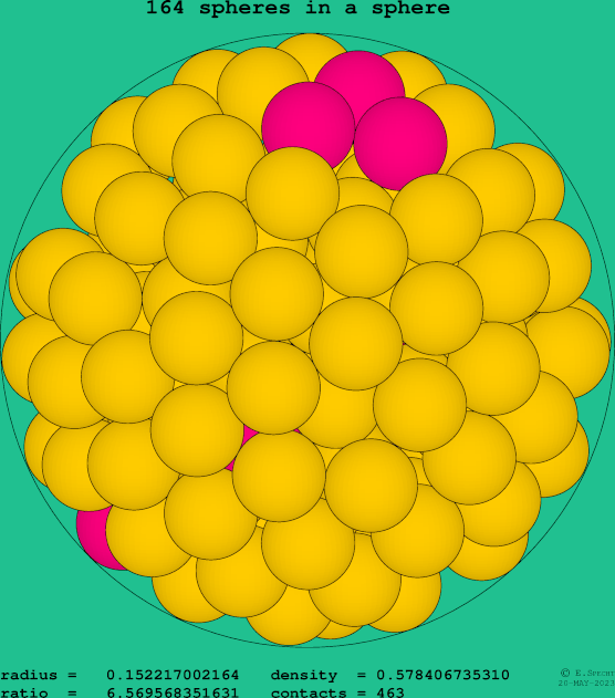 164 spheres in a sphere