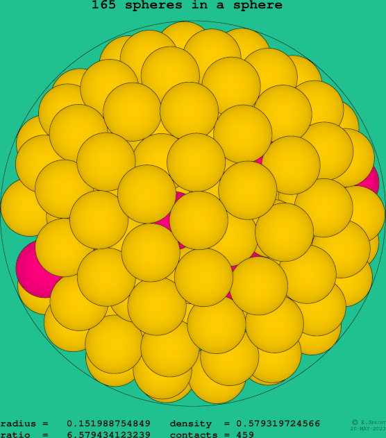 165 spheres in a sphere