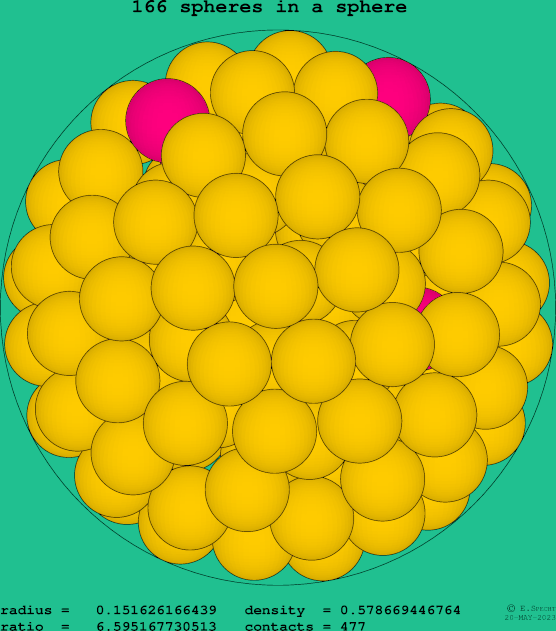 166 spheres in a sphere