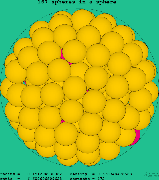 167 spheres in a sphere