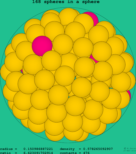 168 spheres in a sphere
