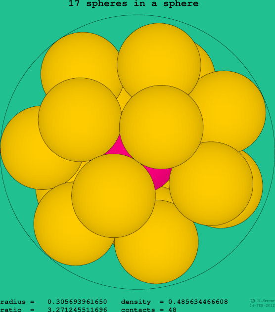 17 spheres in a sphere