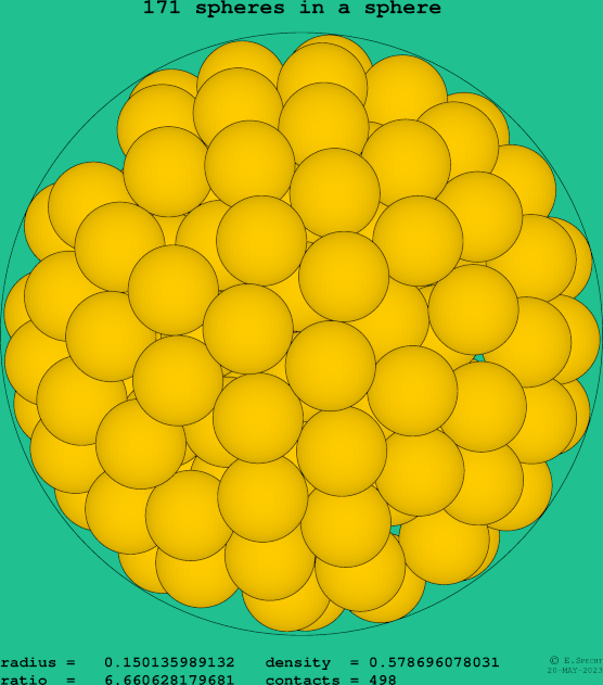 171 spheres in a sphere