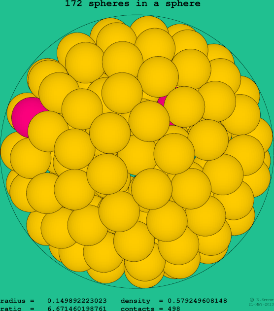 172 spheres in a sphere