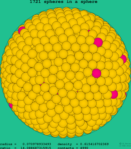 1721 spheres in a sphere