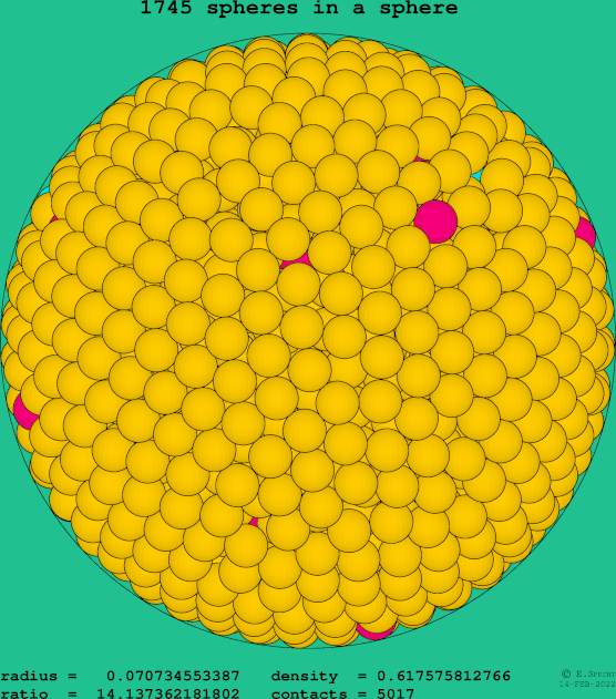 1745 spheres in a sphere