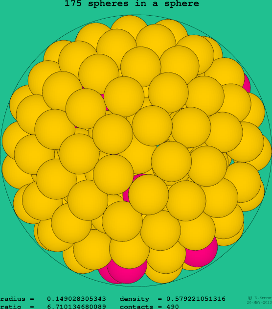 175 spheres in a sphere