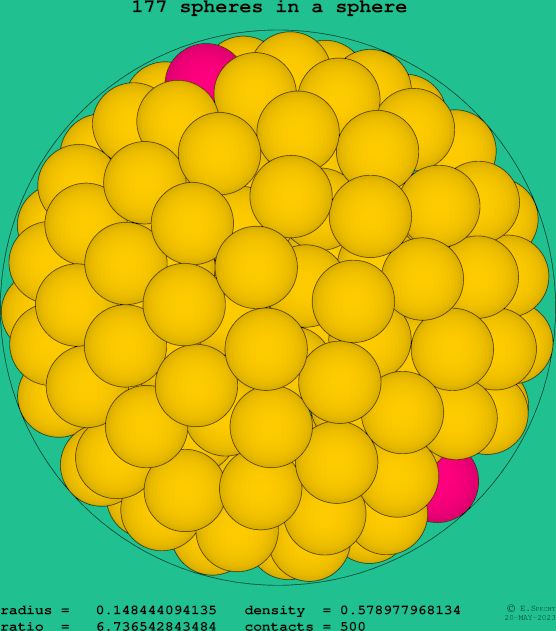 177 spheres in a sphere