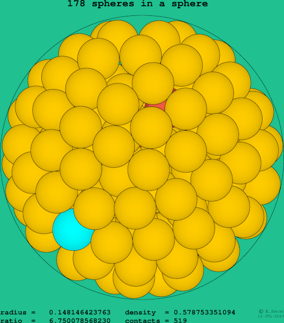 178 spheres in a sphere
