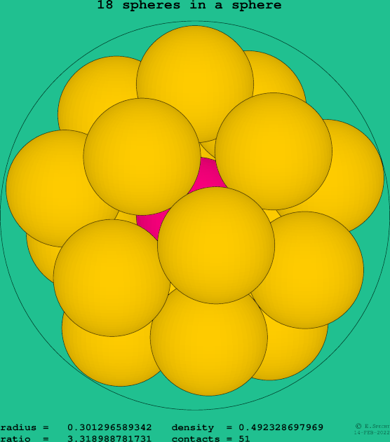 18 spheres in a sphere