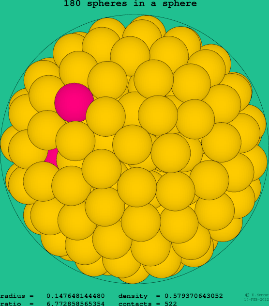 180 spheres in a sphere