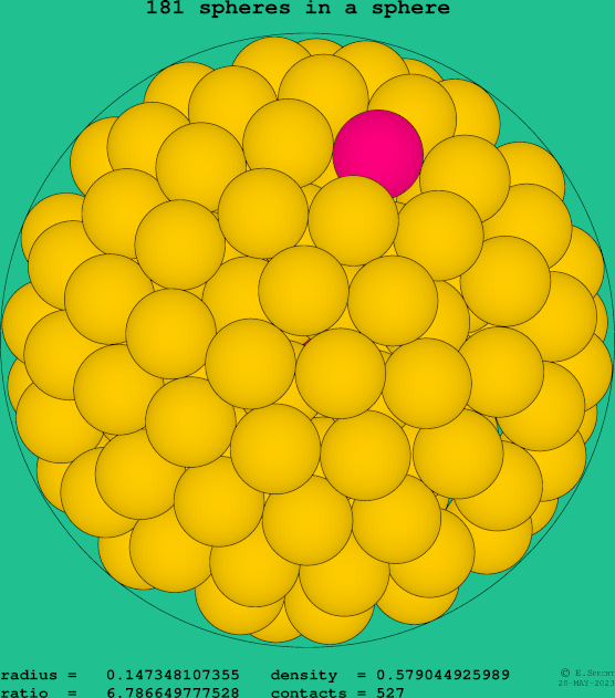 181 spheres in a sphere