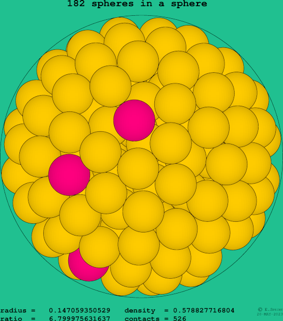 182 spheres in a sphere