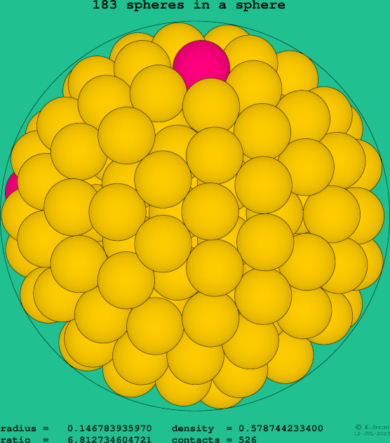 183 spheres in a sphere