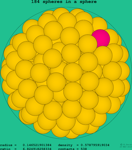 184 spheres in a sphere