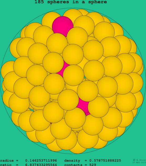 185 spheres in a sphere