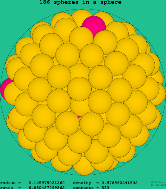 186 spheres in a sphere