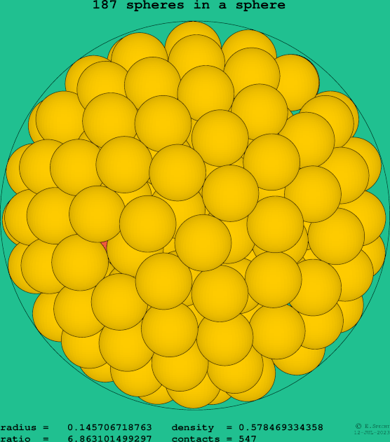 187 spheres in a sphere