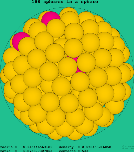 188 spheres in a sphere