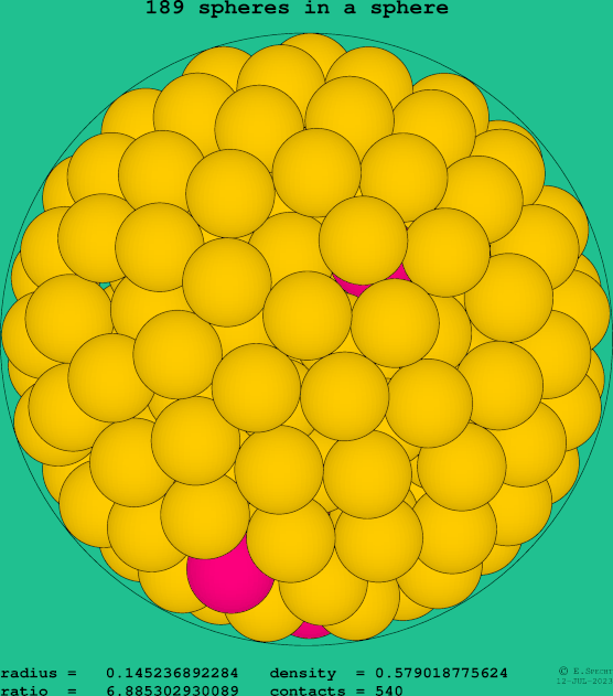 189 spheres in a sphere