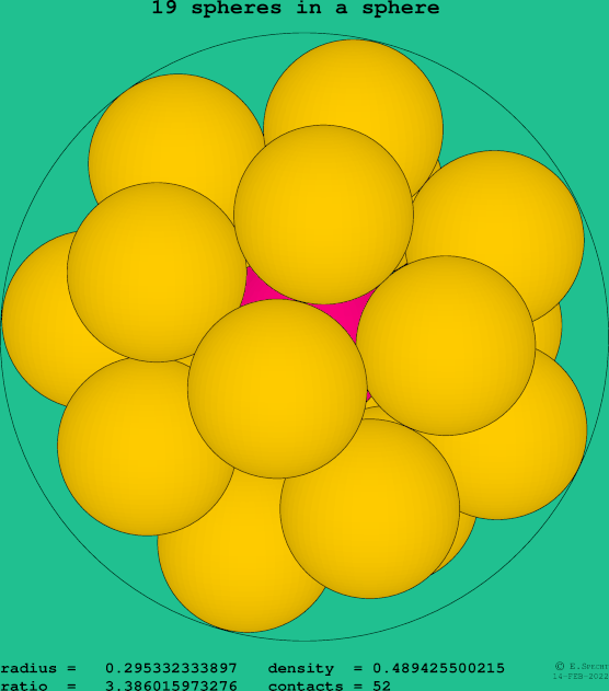 19 spheres in a sphere