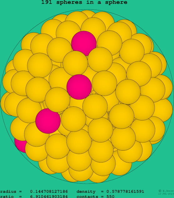 191 spheres in a sphere