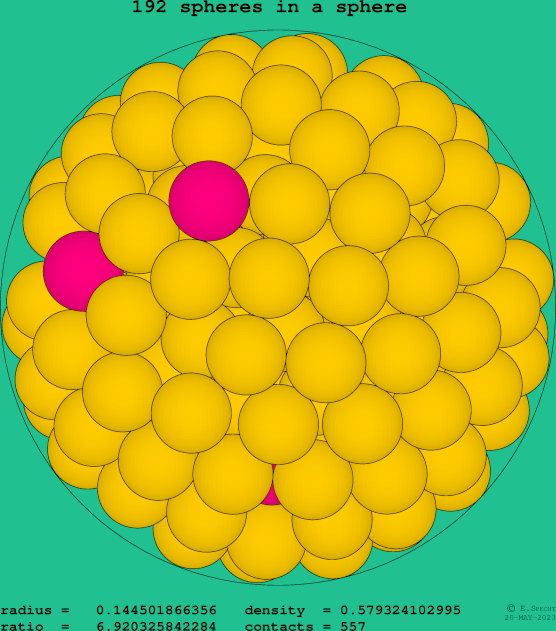 192 spheres in a sphere