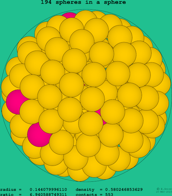 194 spheres in a sphere