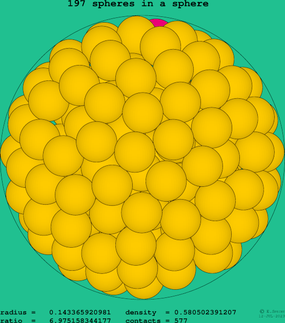 197 spheres in a sphere