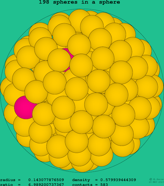 198 spheres in a sphere