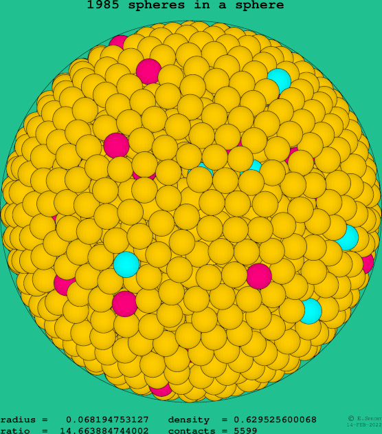 1985 spheres in a sphere