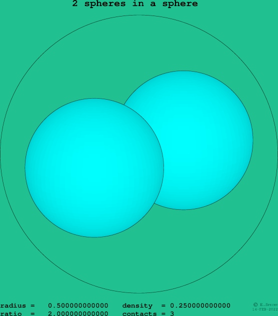2 spheres in a sphere