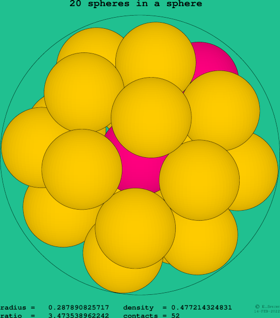 20 spheres in a sphere