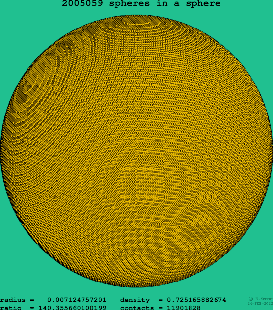 2005059 spheres in a sphere
