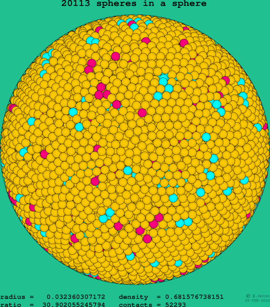 20113 spheres in a sphere