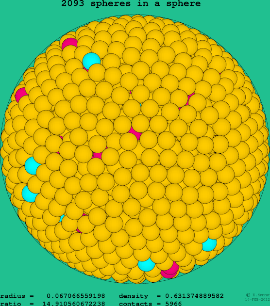 2093 spheres in a sphere